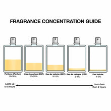 Ženski parfum Narciso Rodriguez FOR HER - Shopper.si