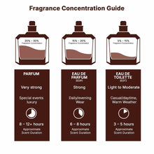 Moški parfum Lattafa Raghba Wood Intense EDP 100 ml - Shopper.si